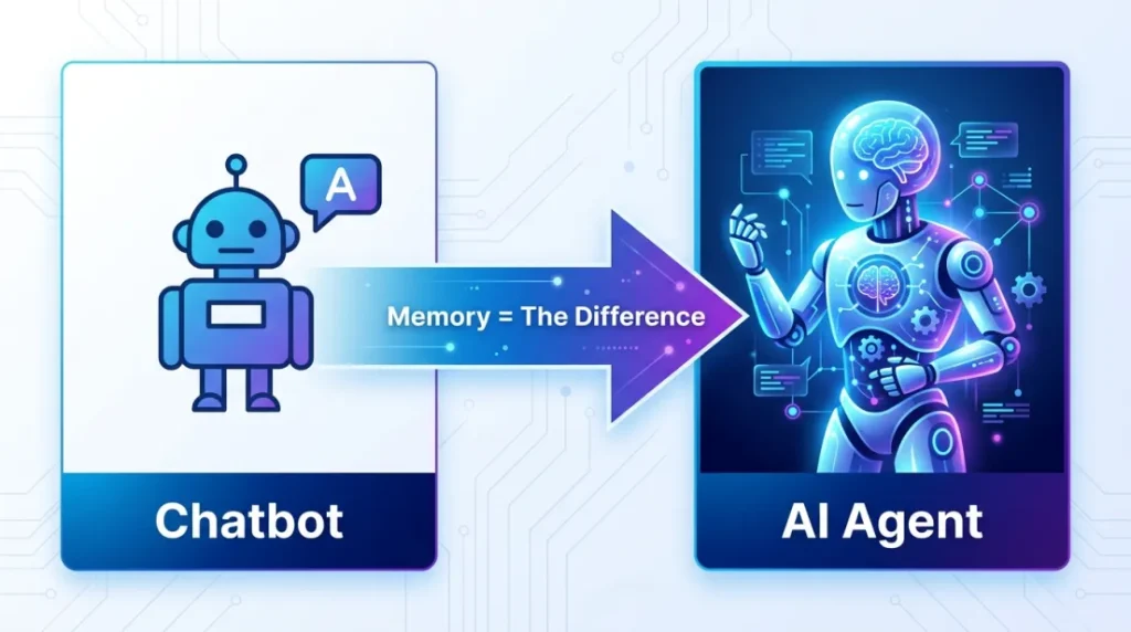 chatbot to ai agent evolution