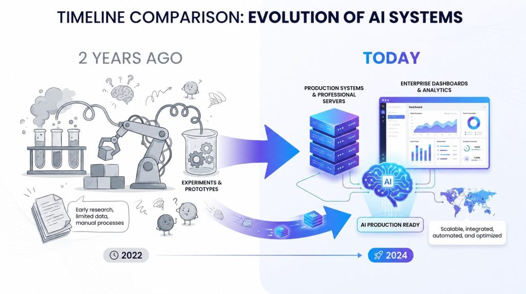 AI governance timeline