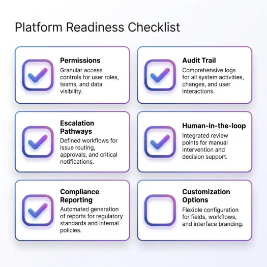 ai governance platform checklist