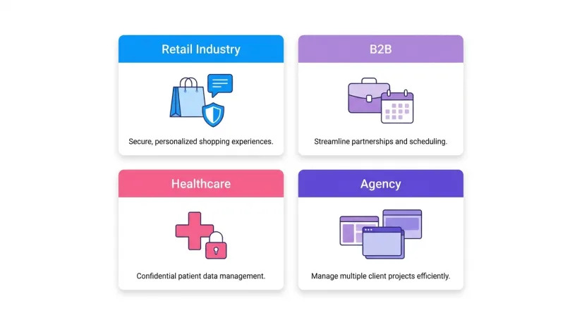governance use cases
