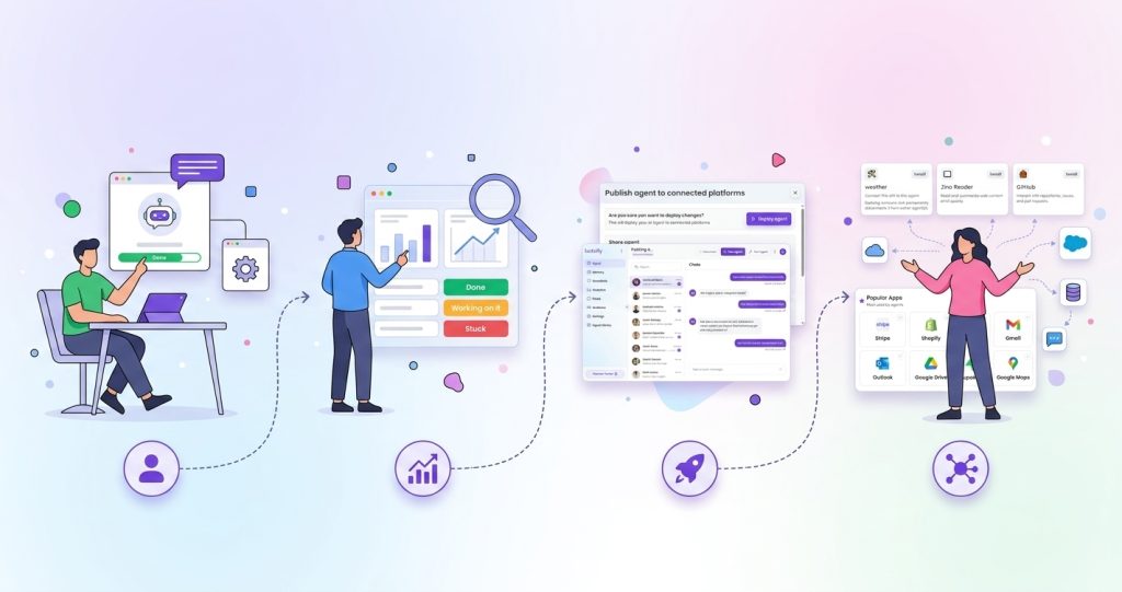 How to Build Your First AI Workforce