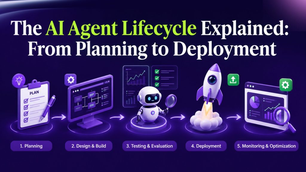 AI agent lifecycle explained