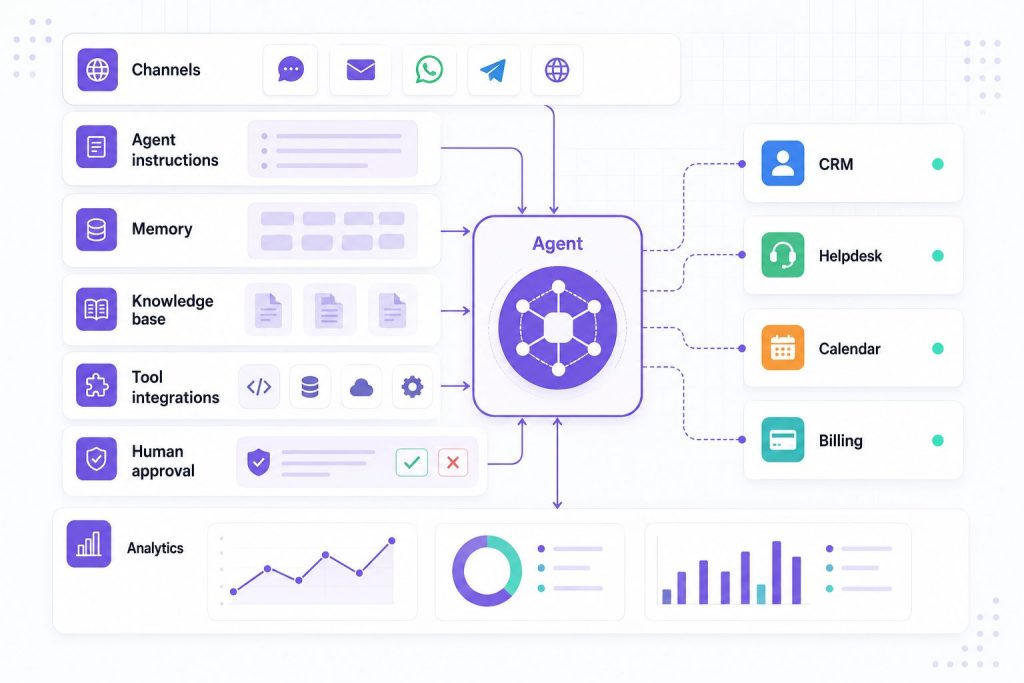 AI agent development services