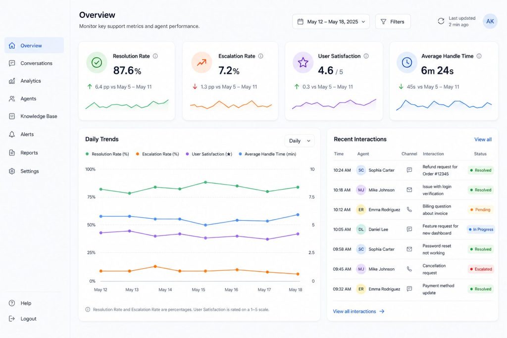 ai agent dashboard