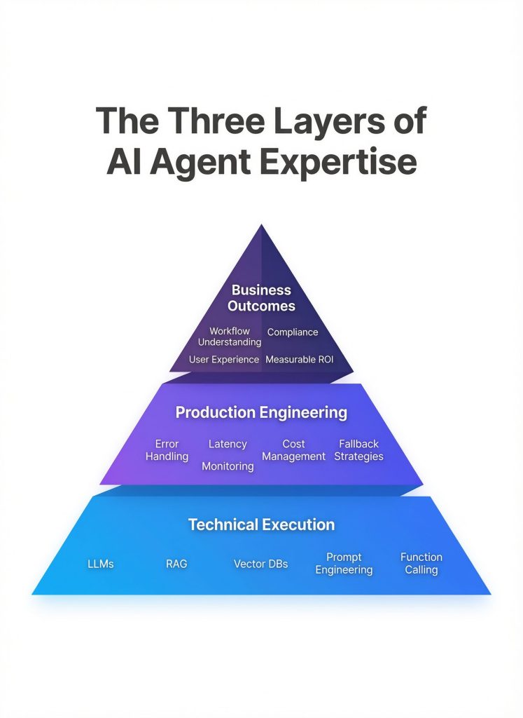 ai-agent-expertise-layers