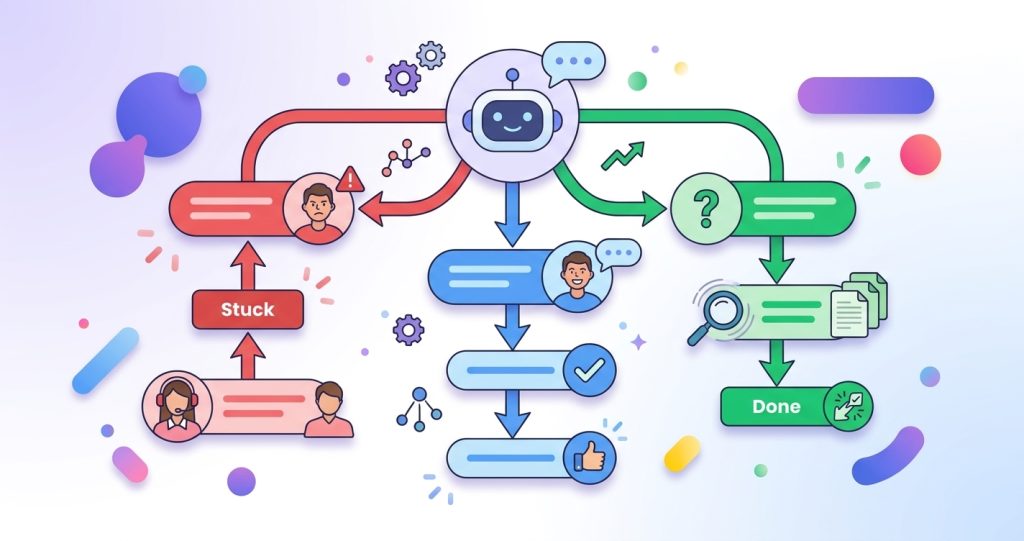conversational flows