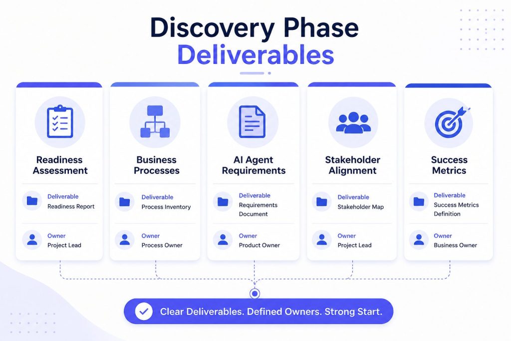 ai agent implementation roadmap phase 1