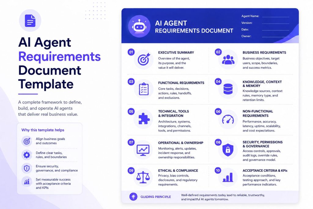 ai agent requirements document template