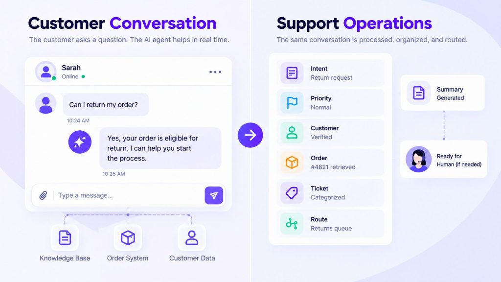 ai agent operational support