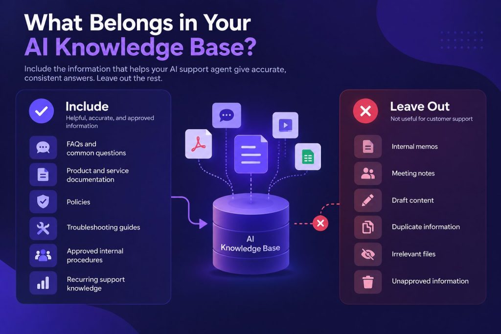 what belongs in your knowledge base