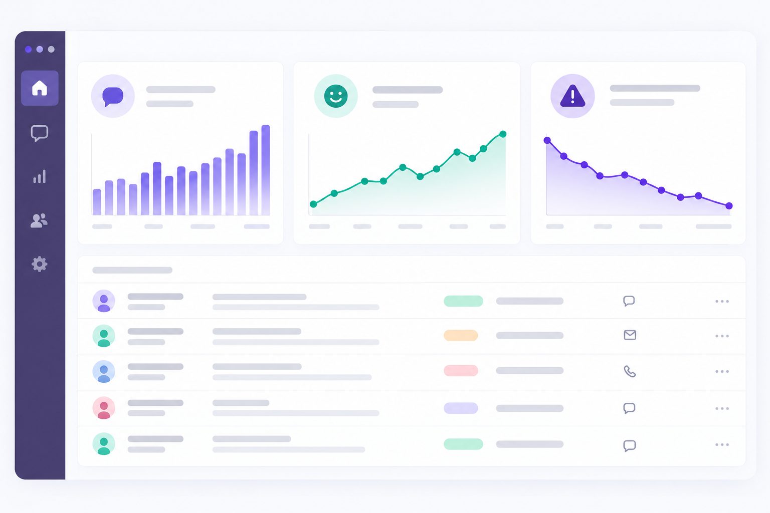 support metrics dashboard showing conversation volume, CSAT trend, and escalation rate over 90 days