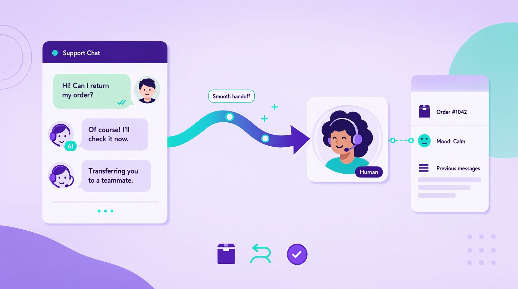 AI agent conversation smoothly passing to a human agent with context panel visible