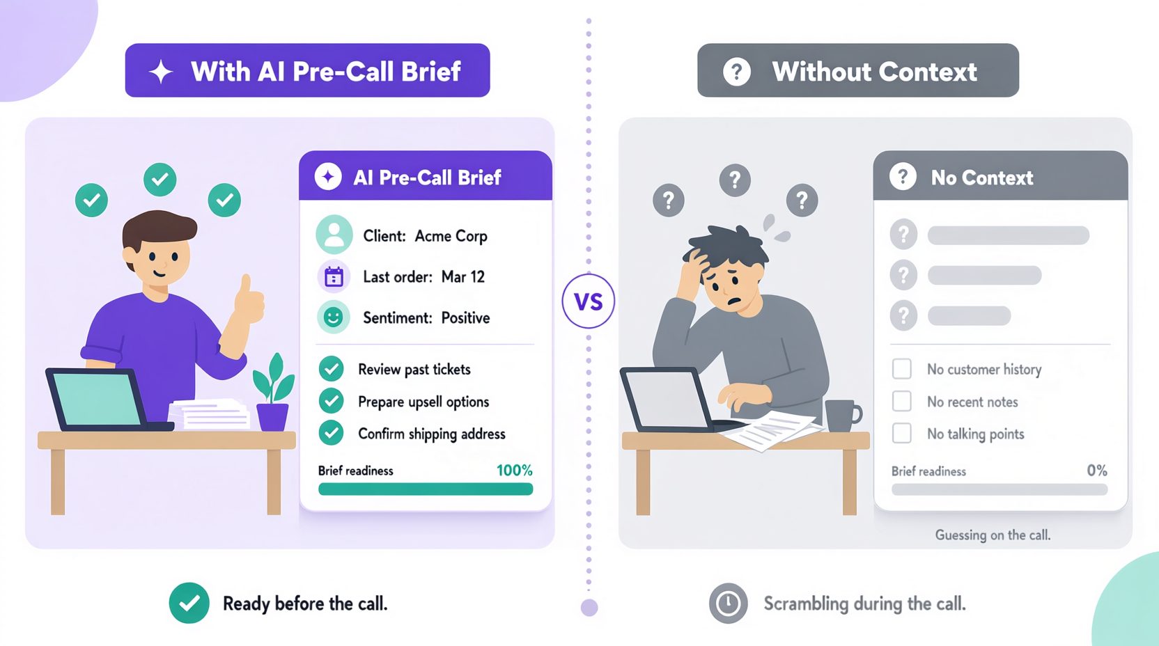 Prepared rep with pre-call brief versus rep with no context