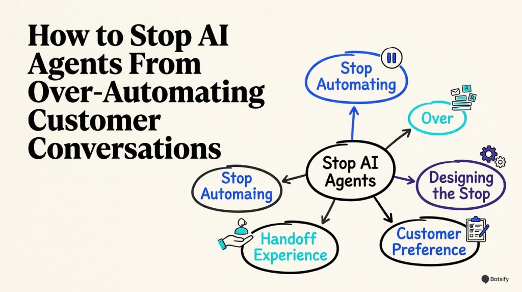 How to Stop AI Agents From Over-Automating Customer Conversations