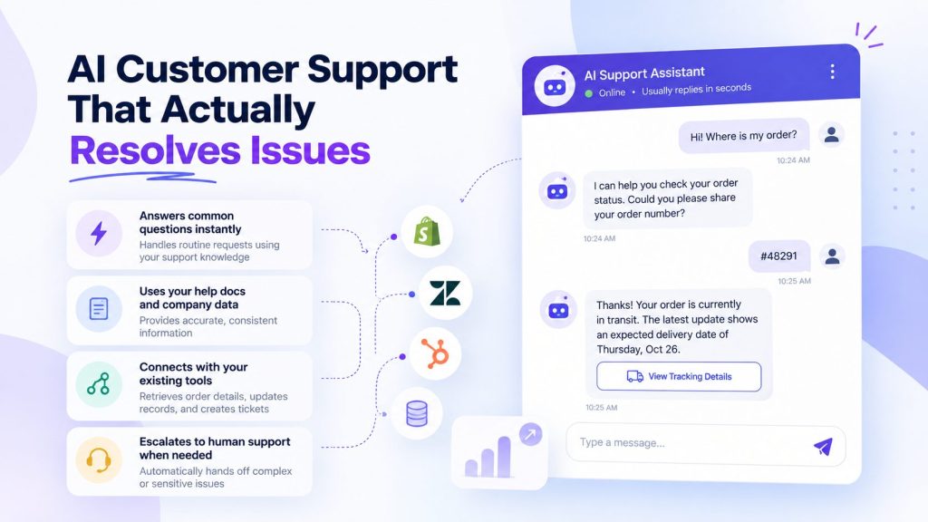 AI Customer Support Dashboard