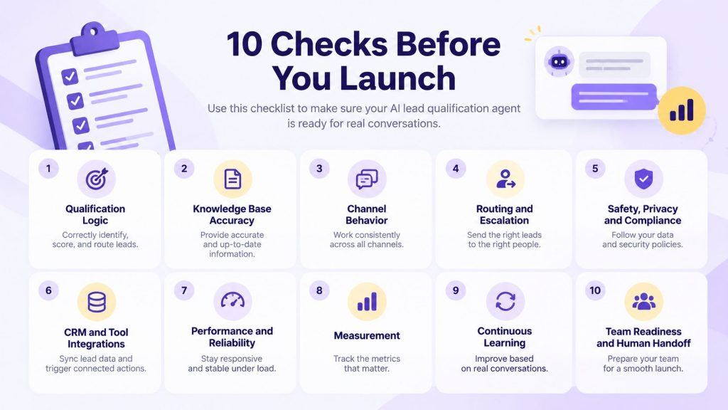 AI Lead Qualification Launch Checklist