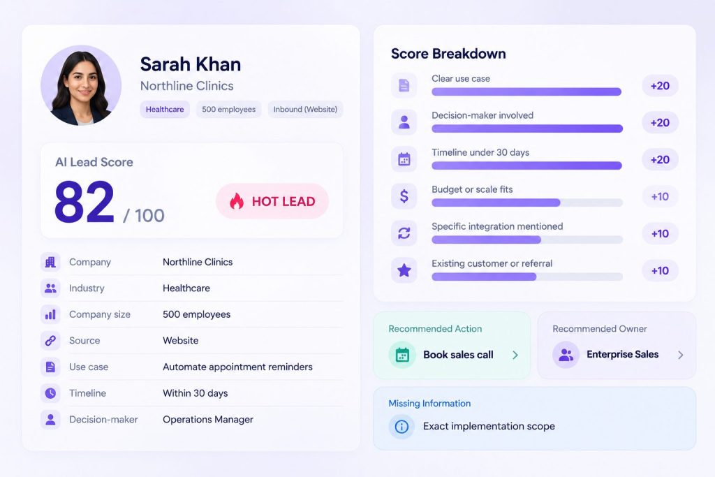 AI Lead Scoring Dashboard