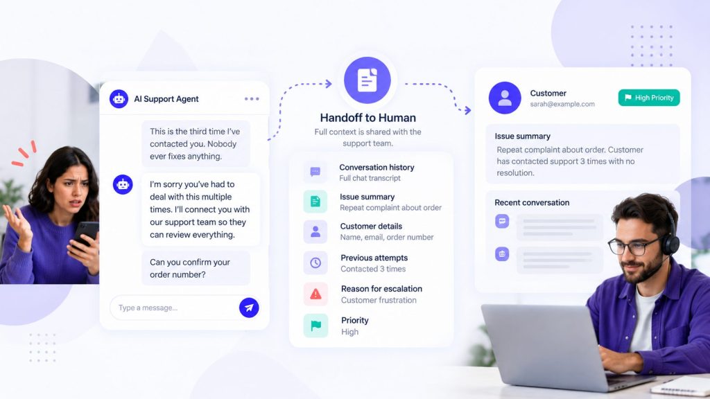 AI agent transferring customer conversation context to a human support representative