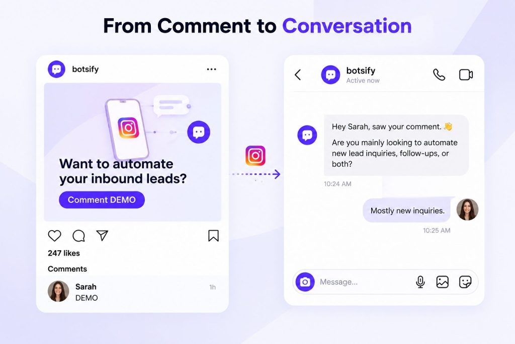 From Comment to Conversation