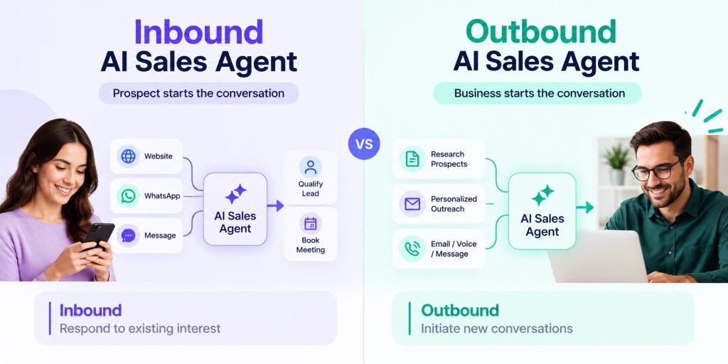 Inbound vs. Outbound AI Sales Agents