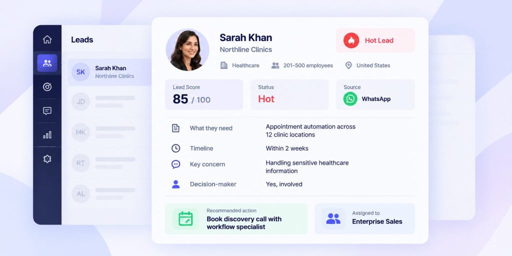 Modern CRM Lead Dashboard Mockup