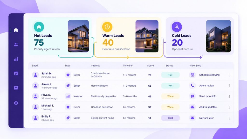 Modern Real Estate Lead Dashboard