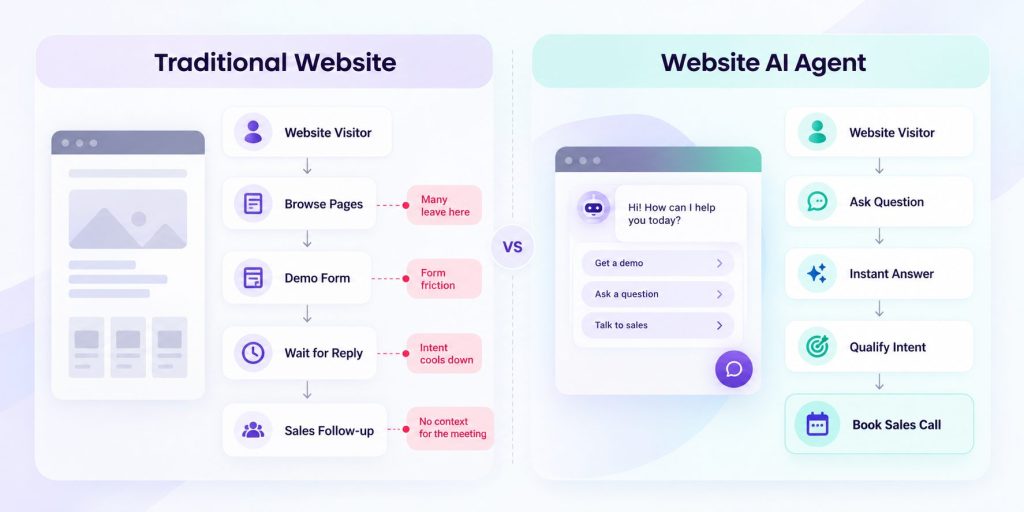 Traditional Website vs AI Agent Workflow
