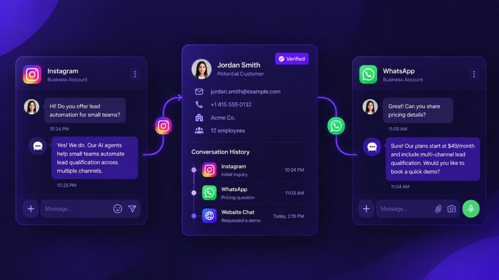 Unified Multi-Channel Lead Dashboard