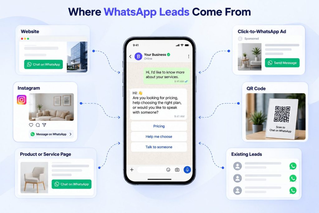 Where WhatsApp Leads Come From