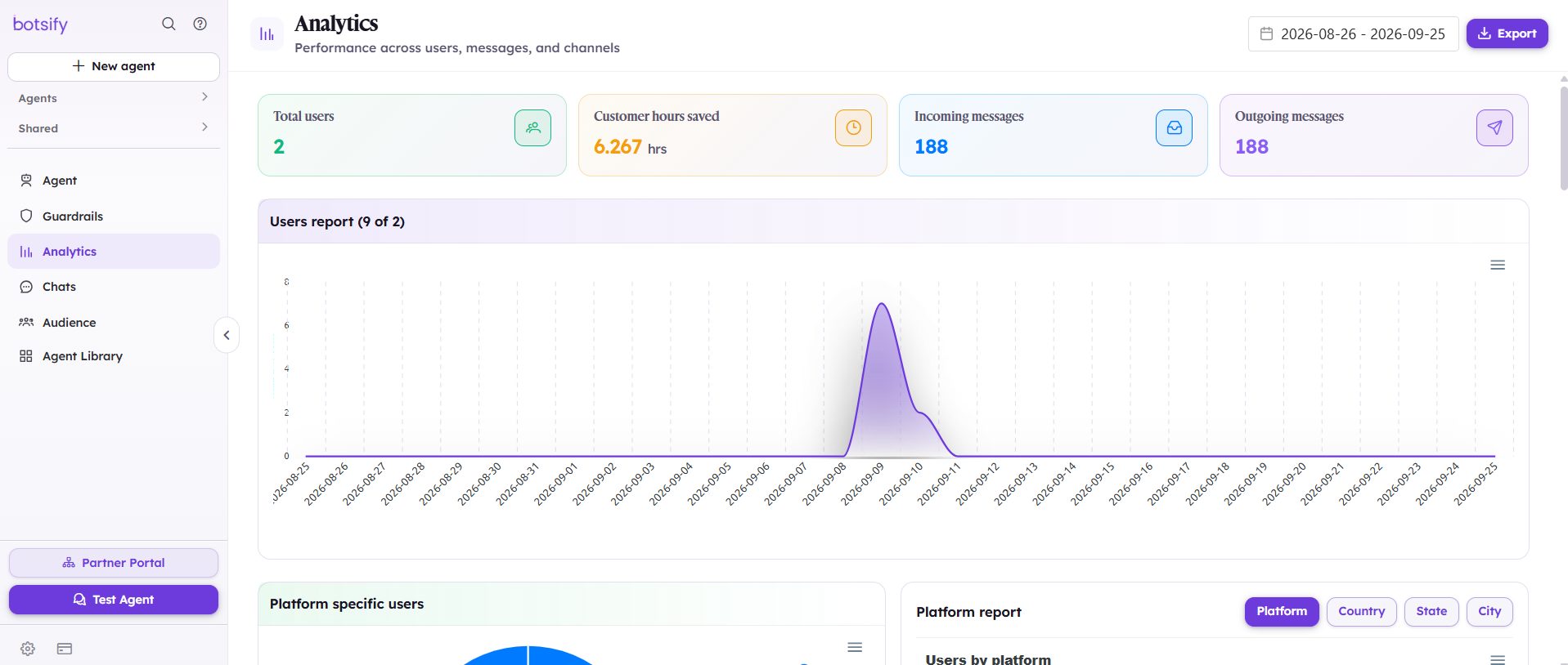 Analytics dashboard showing customer service KPIs and trends